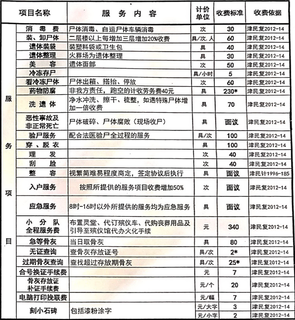 天津市、第二、第三殡仪馆殡葬服务收费价目表（新）