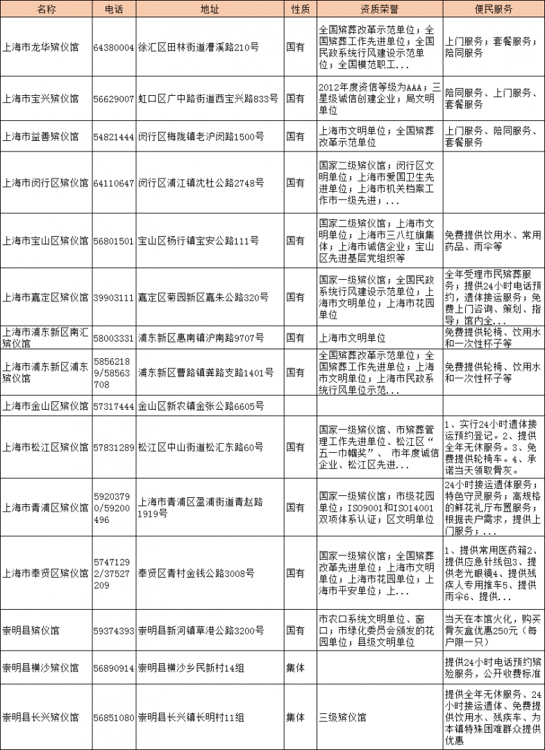 上海市殡仪馆一览表
