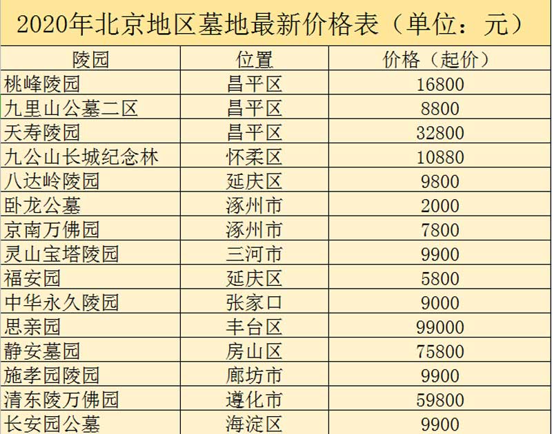 北京墓地新价格表2020年